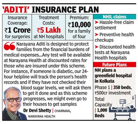 Dr Devi Shetty: Dr Devi Shetty launches ₹1 crore health plan for .